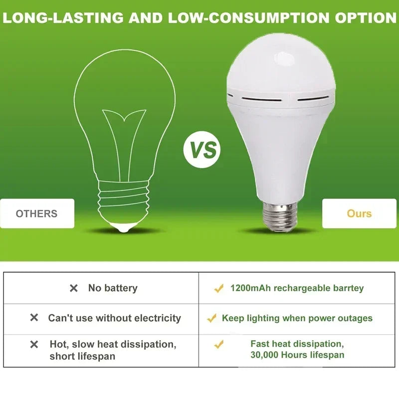 Rechargeable Emergency LED Light Bulb”